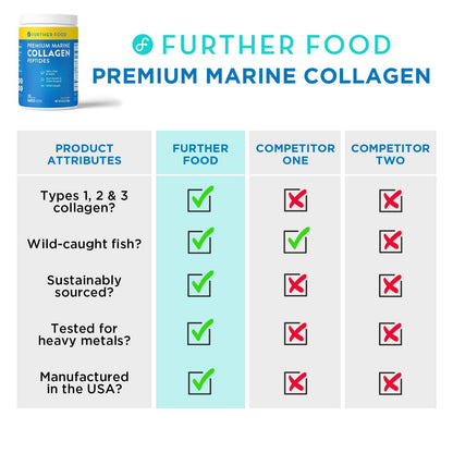 Marine Collagen Peptides by Further Food