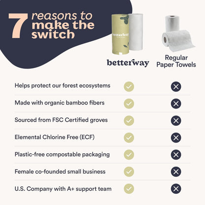 Eco-Friendly Tree-Free Bamboo Paper Towels (1 Roll) by Betterway