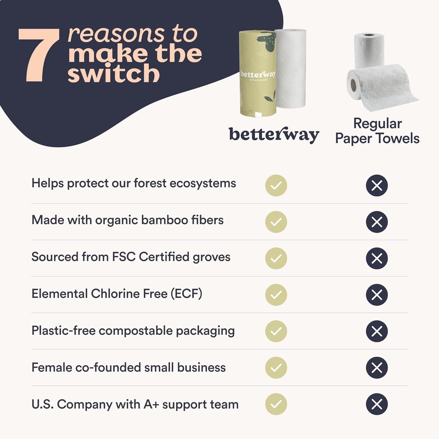 Eco-Friendly Tree-Free Bamboo Paper Towels (6 Rolls) by Betterway