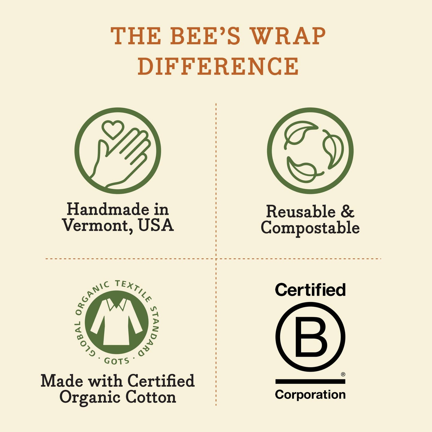 Bee's Wrap Plant-Based Food Wrap - Assorted 3 Pack - Meadow Magic